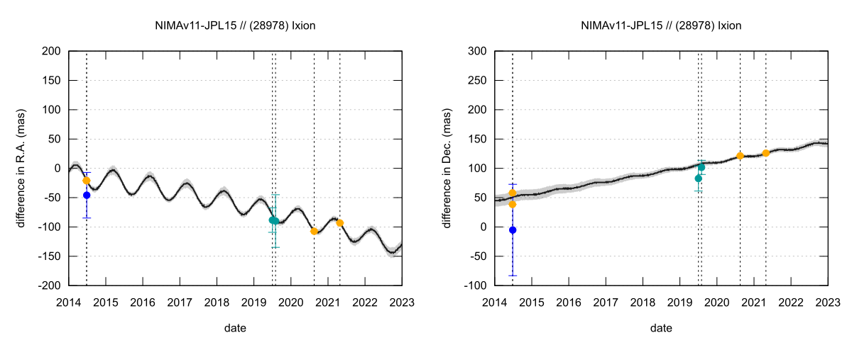 residual plot