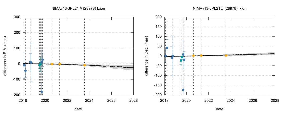 residual plot