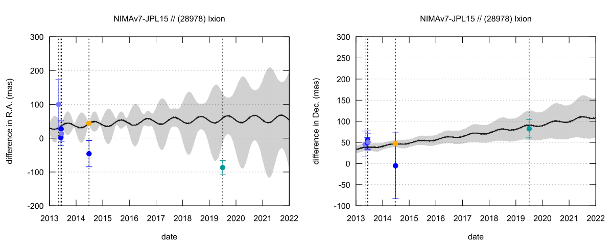 residual plot