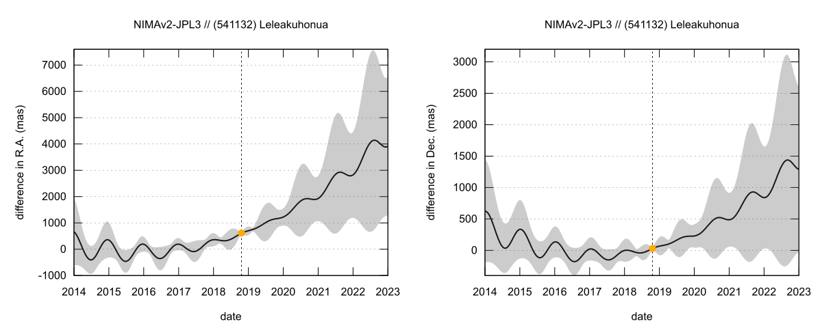 residual plot