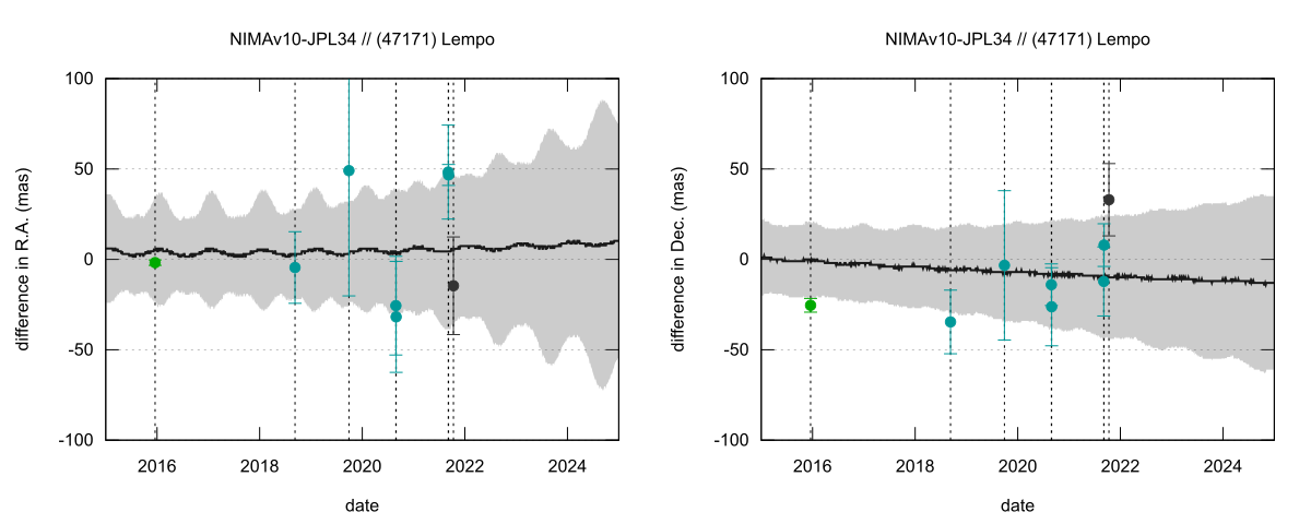 residual plot