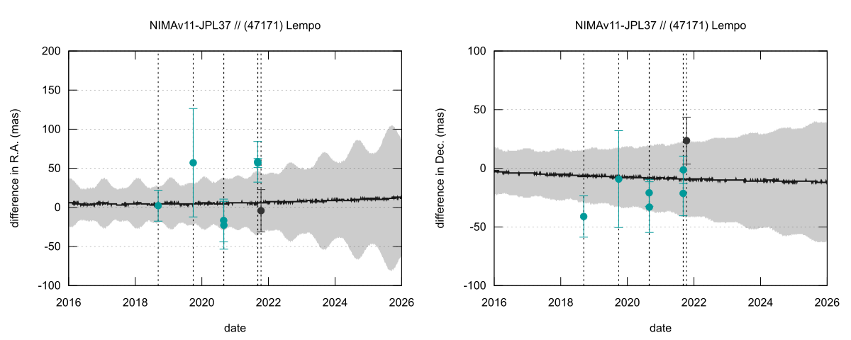 residual plot