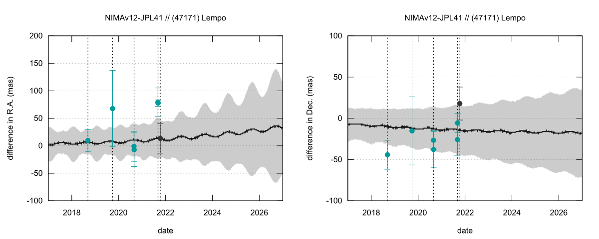 residual plot