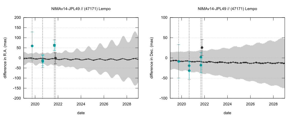 residual plot