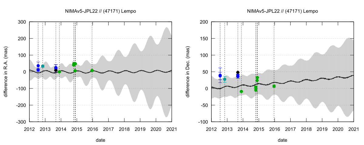 residual plot