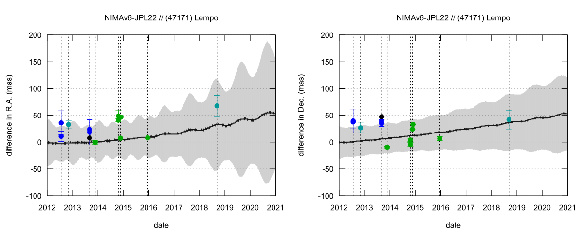 residual plot