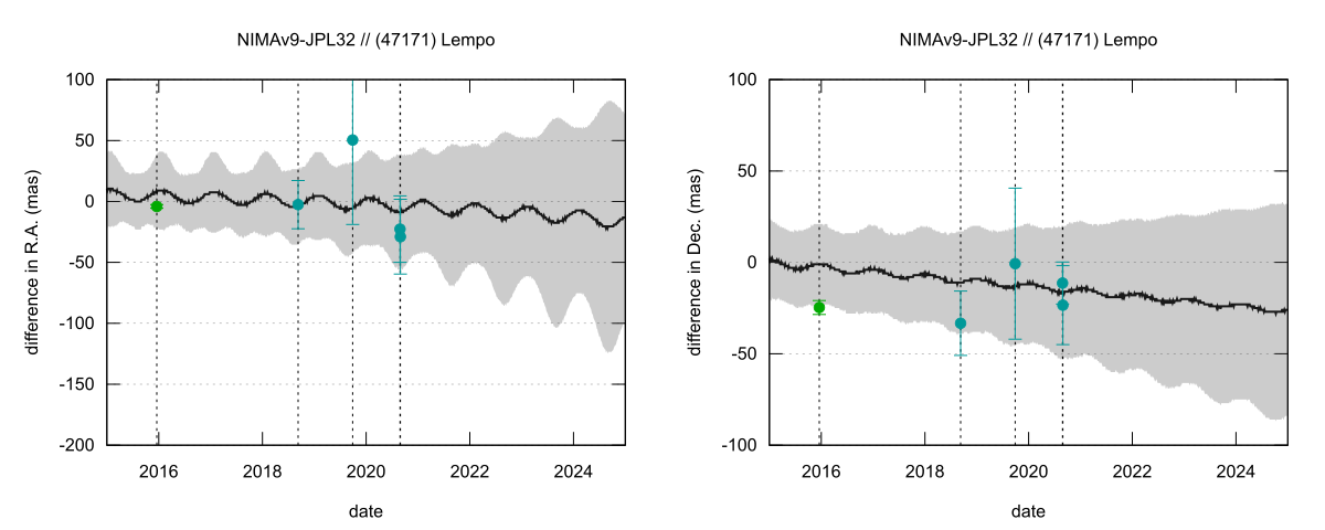 residual plot