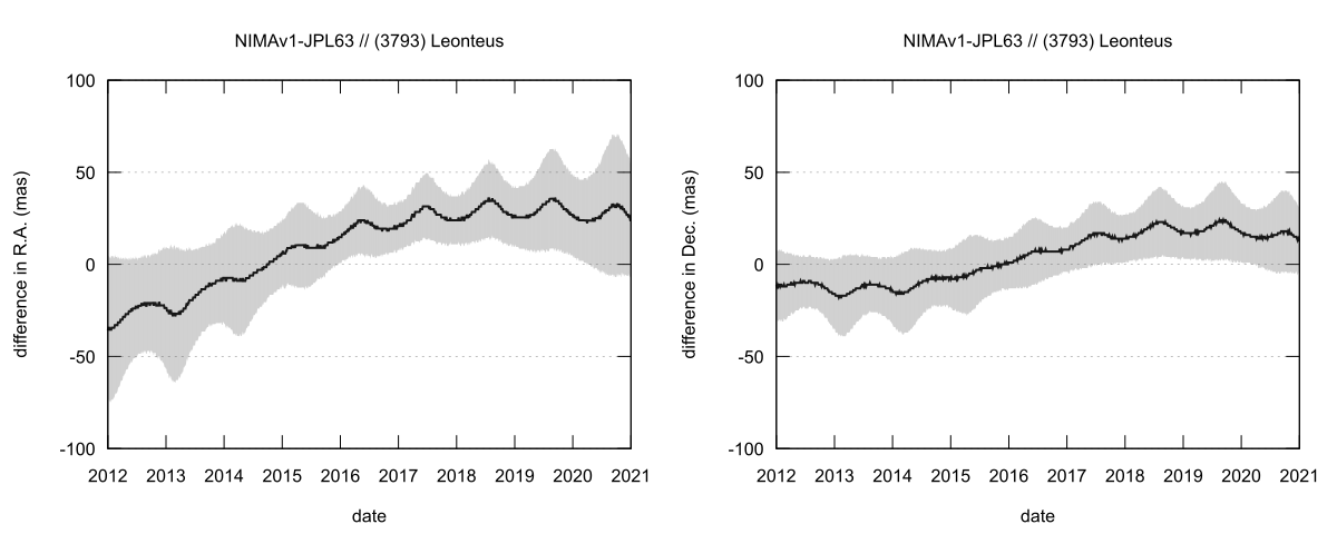 residual plot