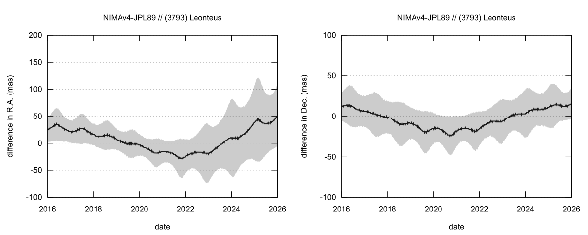 residual plot