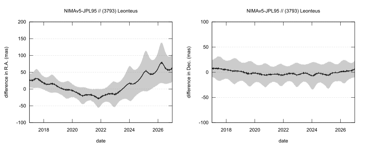 residual plot