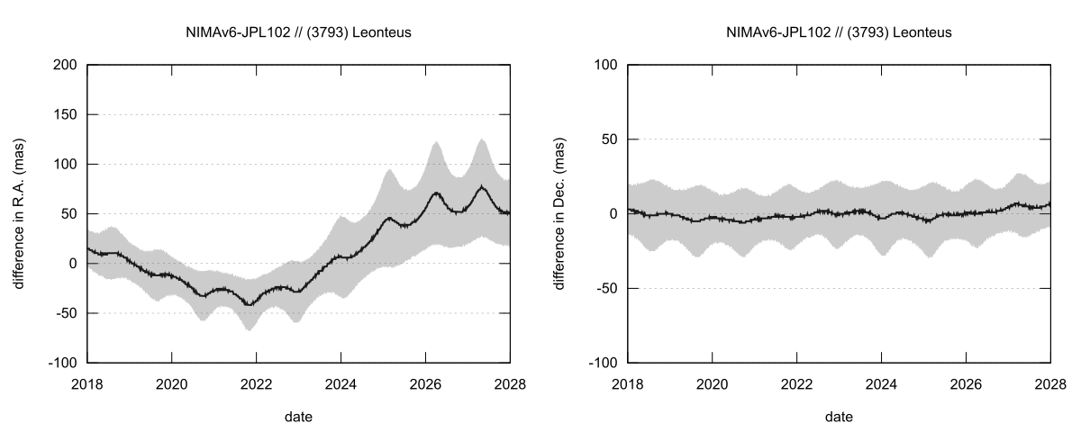 residual plot