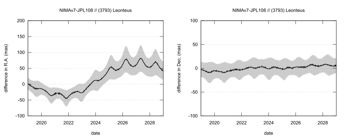 residual plot