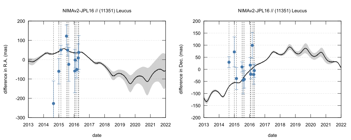 residual plot