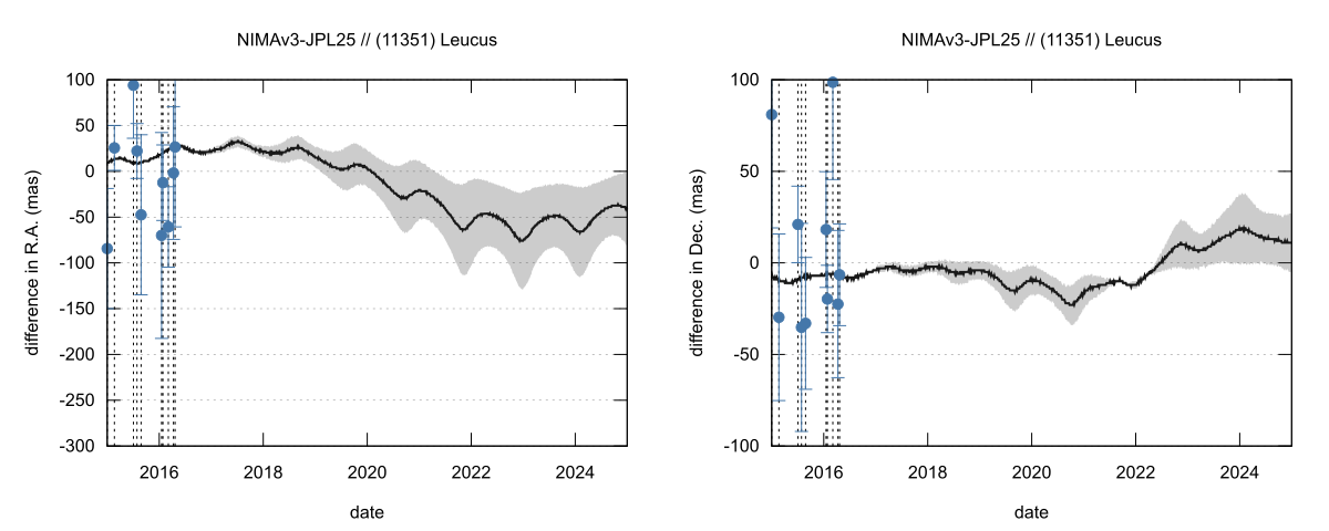 residual plot
