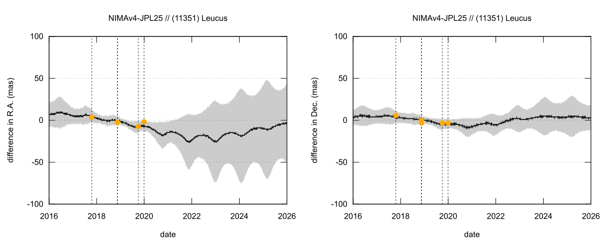 residual plot