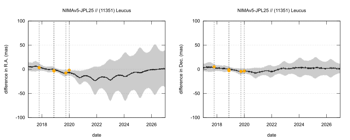 residual plot