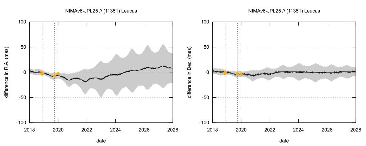 residual plot