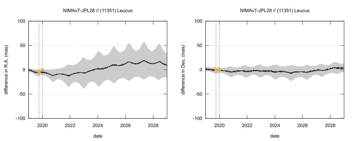 residual plot