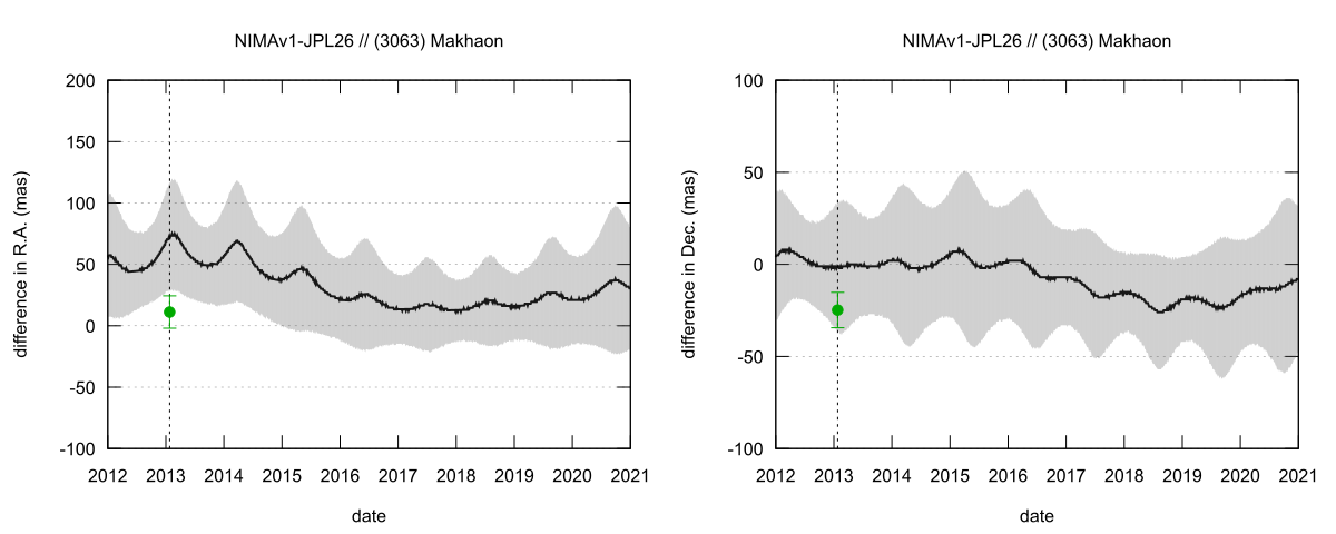 residual plot