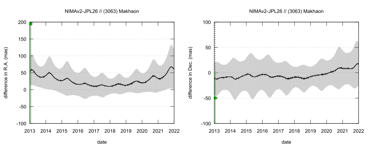 residual plot