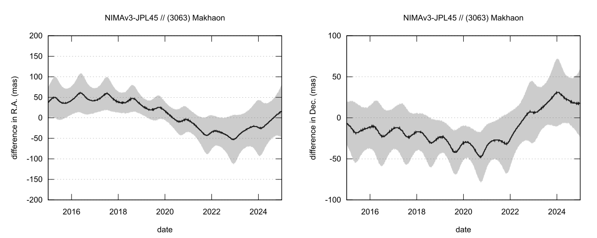 residual plot