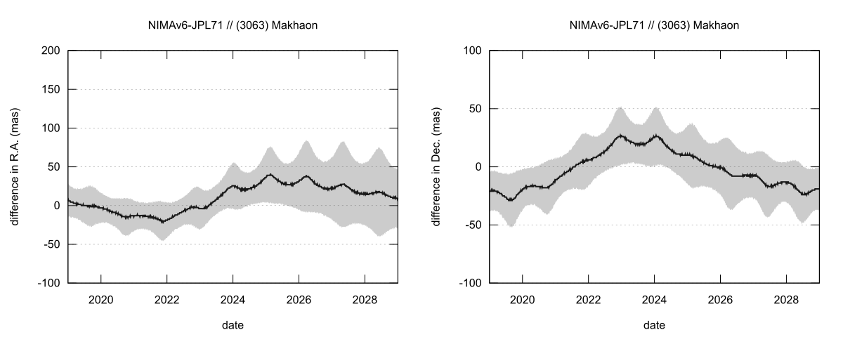 residual plot