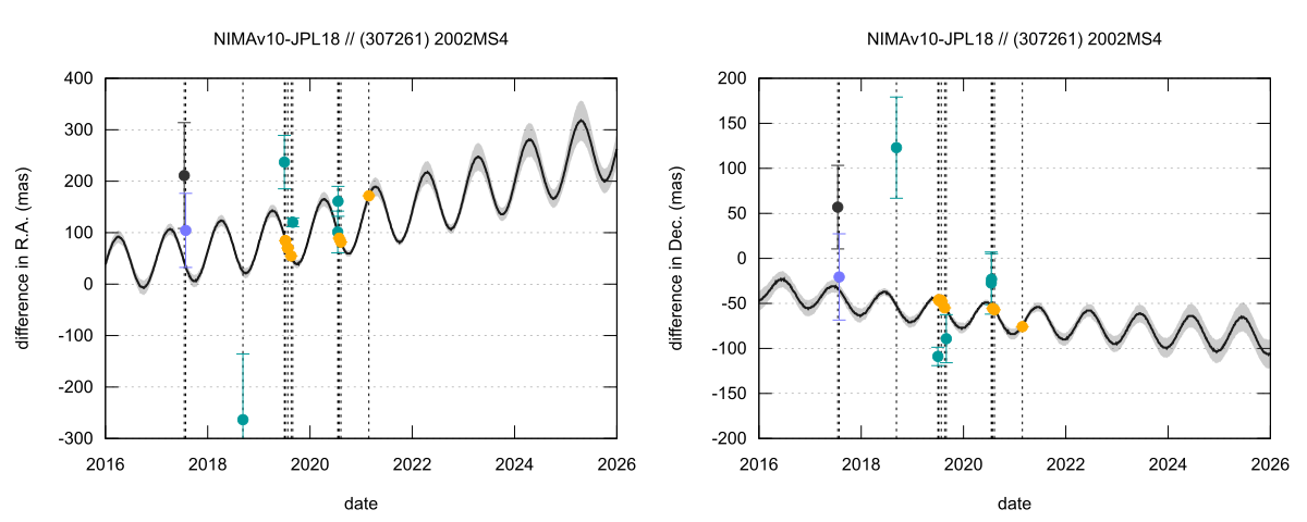 residual plot