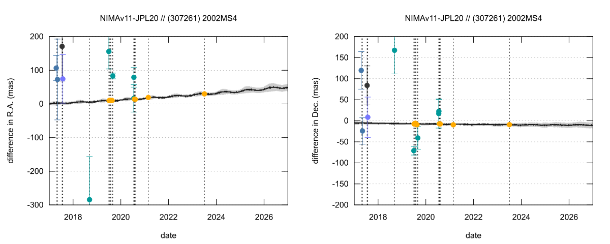 residual plot