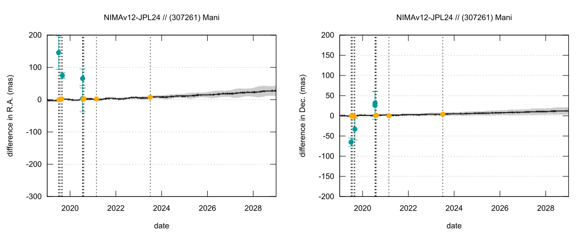 residual plot