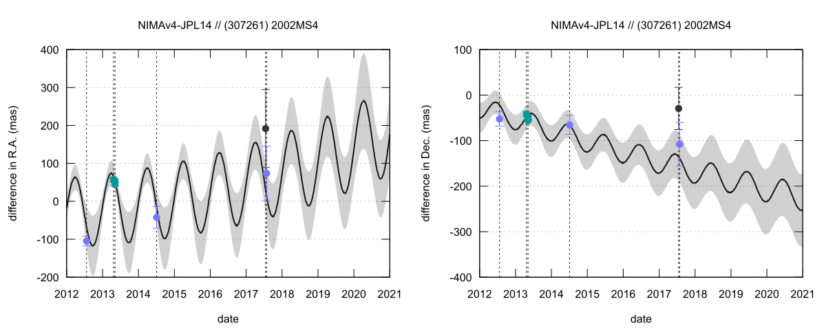 residual plot