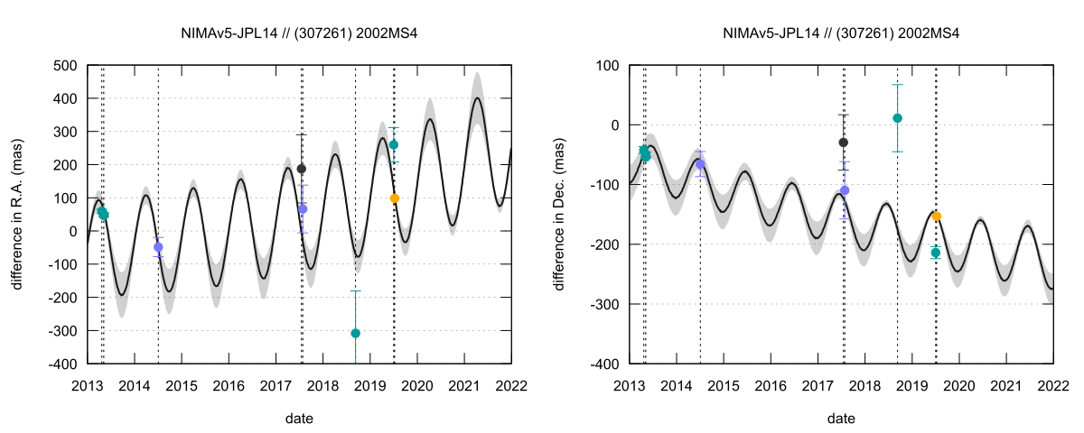 residual plot