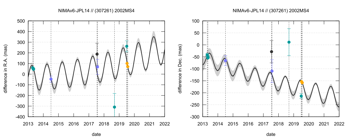 residual plot