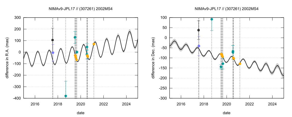 residual plot