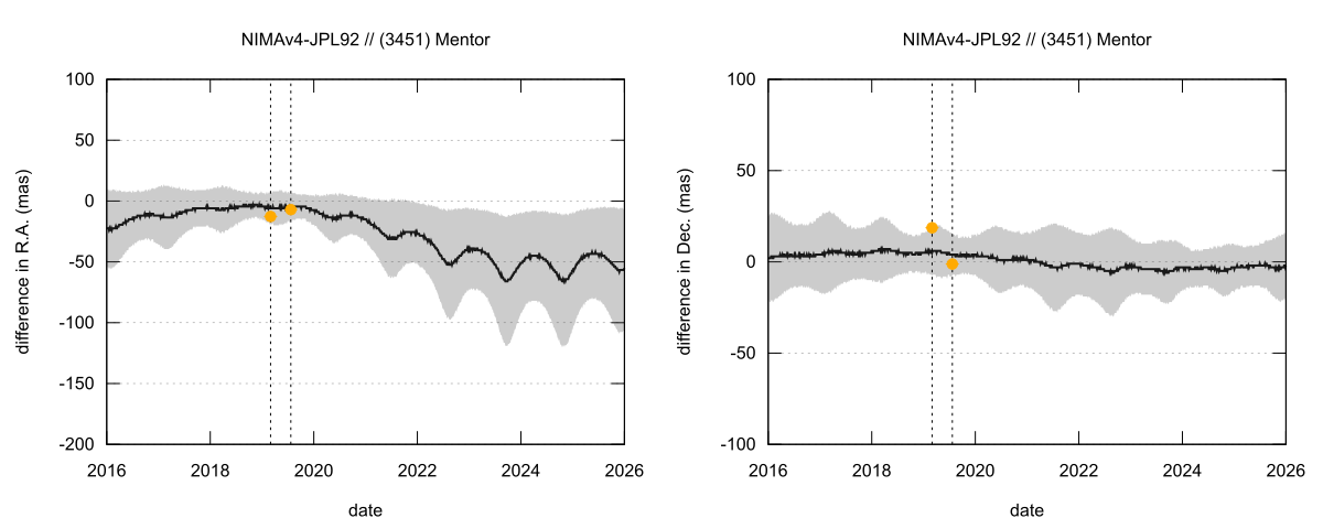 residual plot