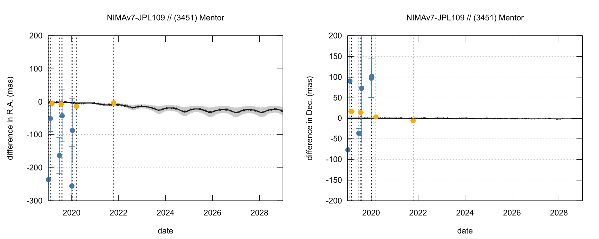 residual plot