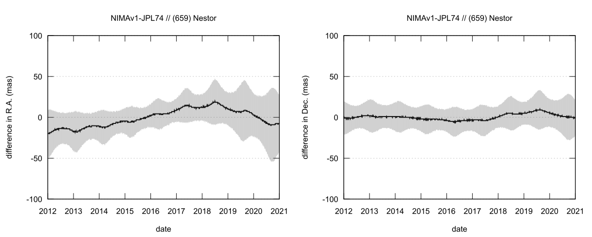 residual plot