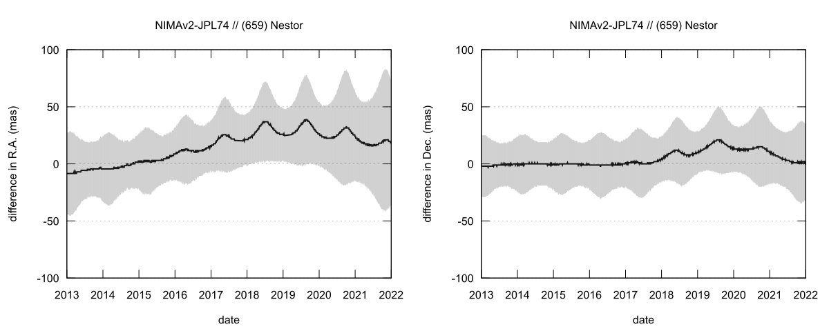 residual plot