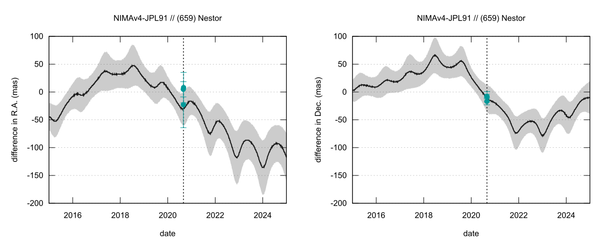 residual plot