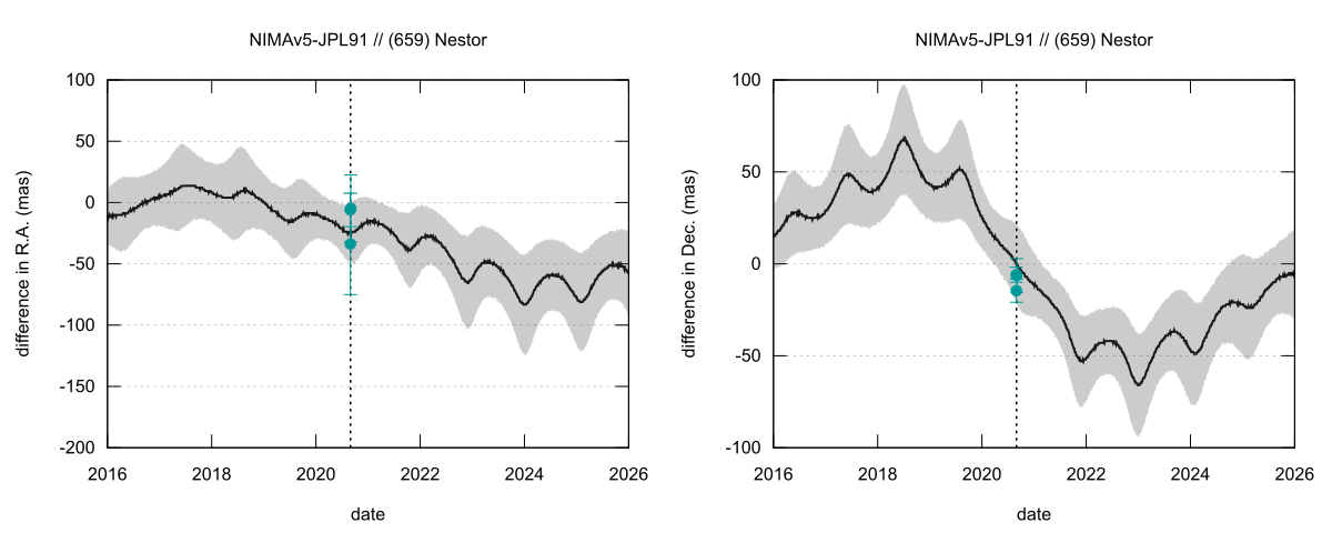 residual plot