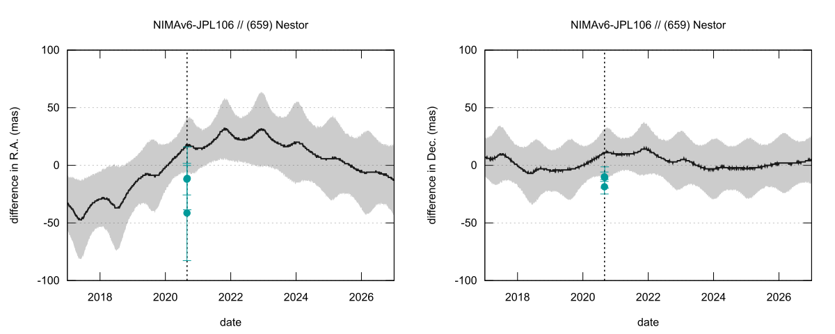residual plot