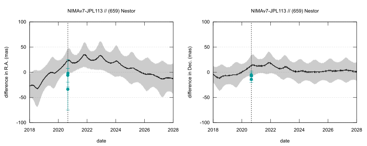 residual plot