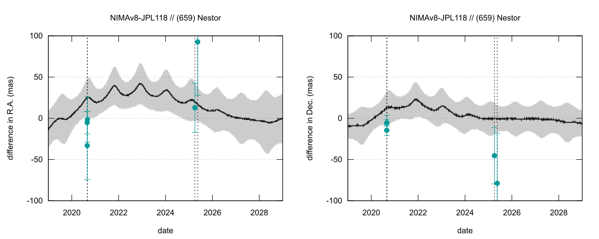 residual plot