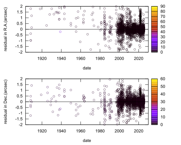 residual plot