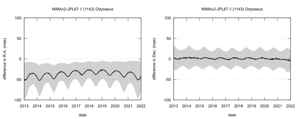 residual plot
