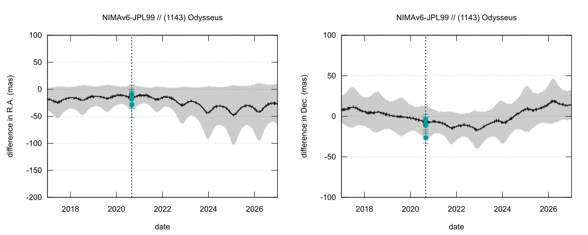 residual plot