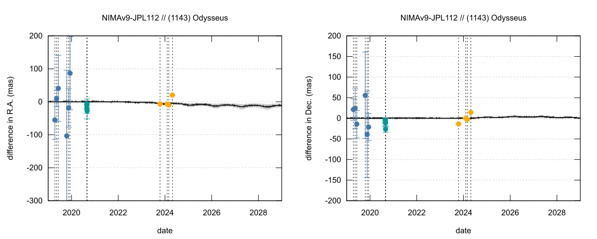 residual plot