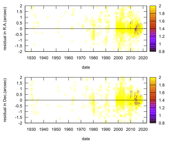 residual plot