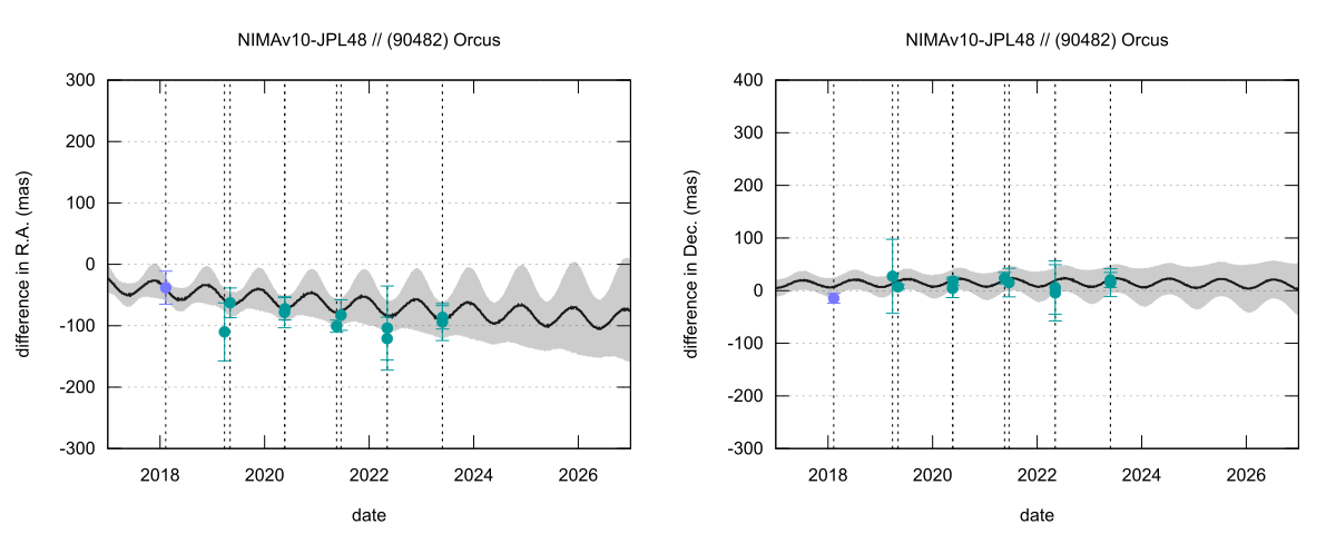 residual plot