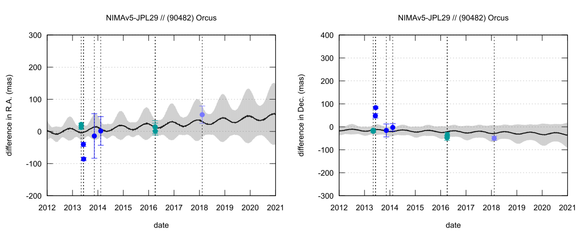 residual plot