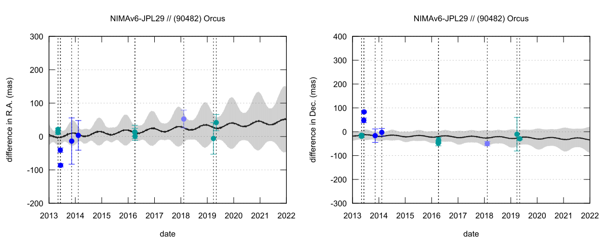 residual plot